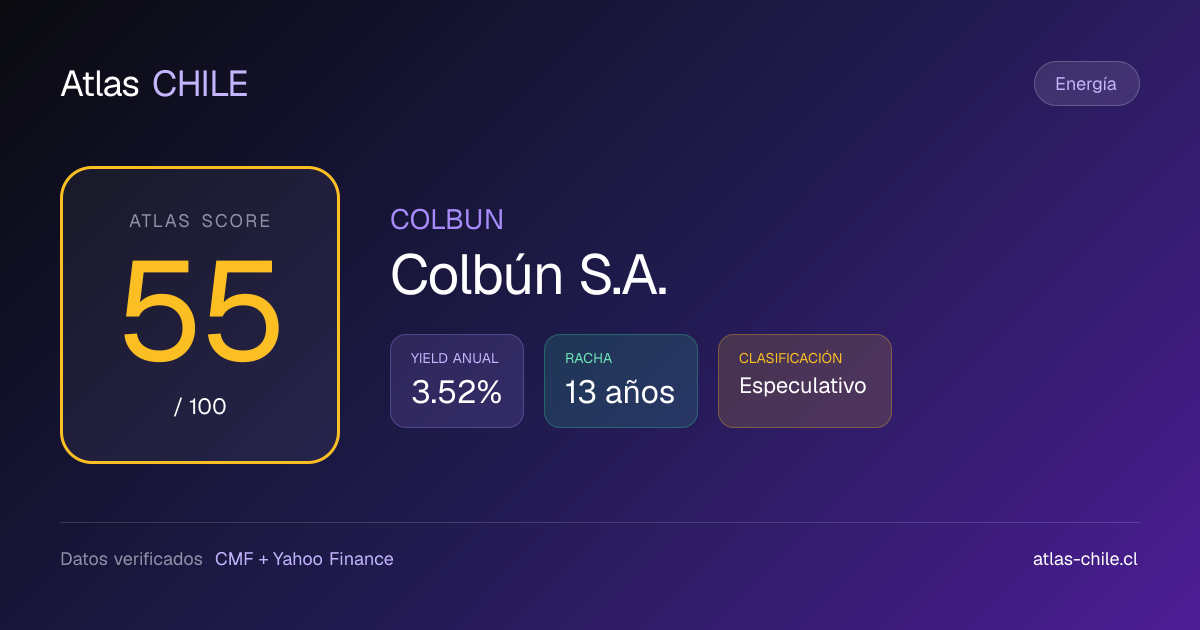 Colbún S.A. (COLBUN.SN): Análisis fundamental | Atlas Chile
